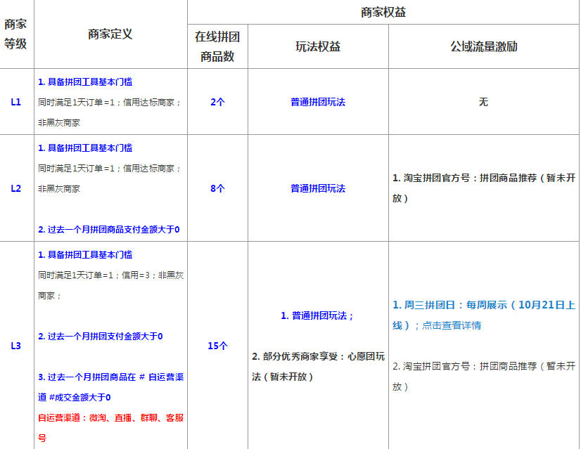 關(guān)于雙11淘寶拼團(tuán)玩法-你想知道的都在這里！